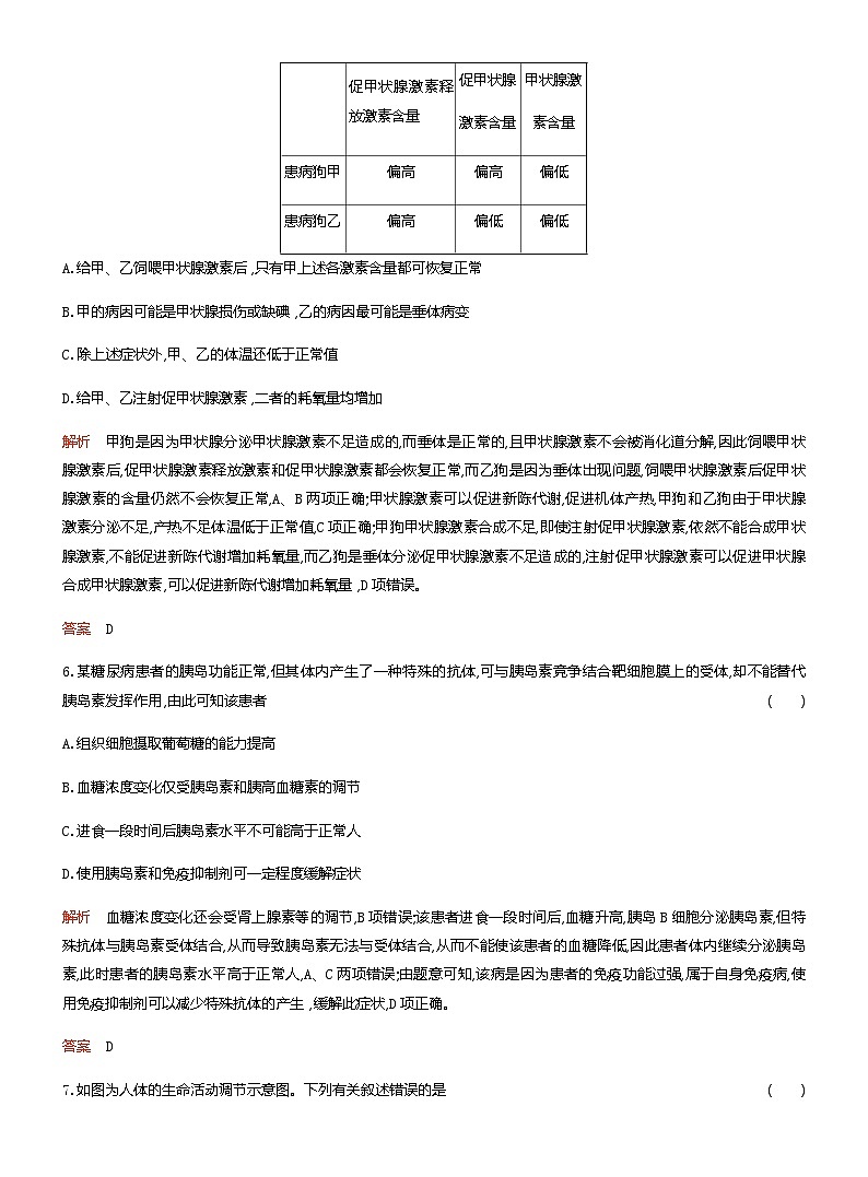 2024届人教版高考生物一轮复习体液调节作业（不定项）含答案03