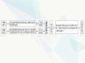 2024届苏教版高考生物一轮复习DNA是主要的遗传物质课件