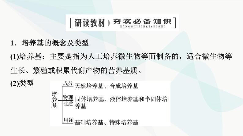 2024届苏教版高考生物一轮复习发酵工程的培养基和无菌技术课件第4页