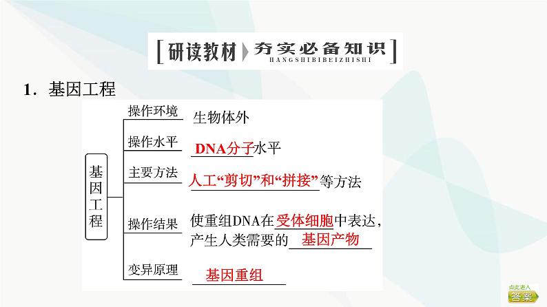 2024届苏教版高考生物一轮复习基因工程及生物技术安全与伦理问题课件第4页