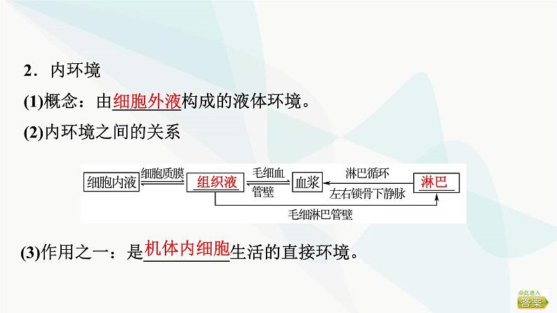 2024届苏教版高考生物一轮复习内环境的稳态课件05