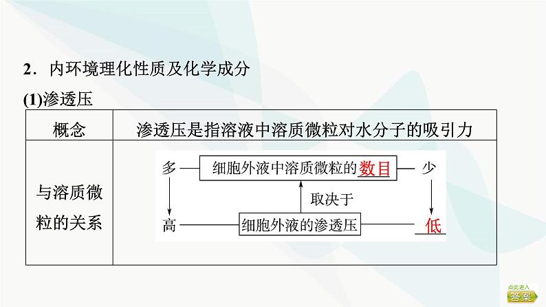 2024届苏教版高考生物一轮复习内环境的稳态课件08