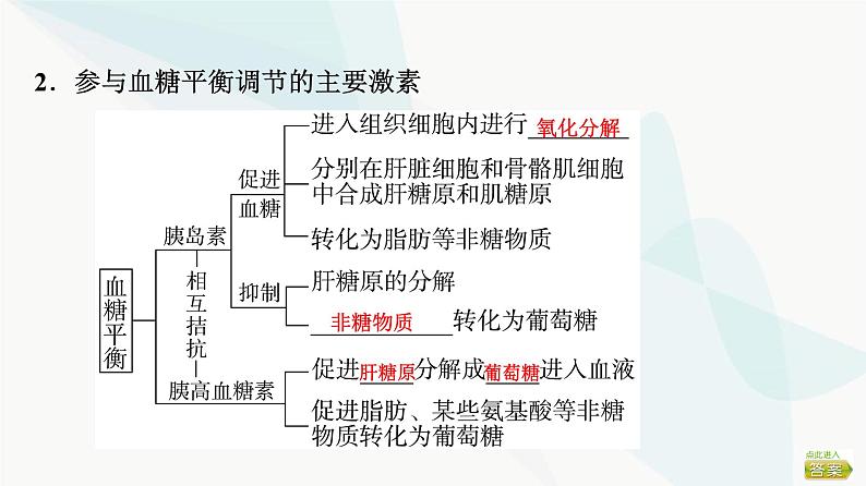 2024届苏教版高考生物一轮复习人体内环境与稳态的调节实例课件05