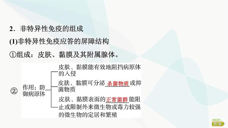 2024届苏教版高考生物一轮复习人体的免疫调节与稳态课件第6页