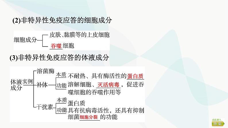 2024届苏教版高考生物一轮复习人体的免疫调节与稳态课件第7页