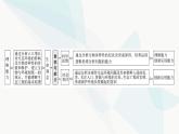 2024届苏教版高考生物一轮复习生态环境的保护课件