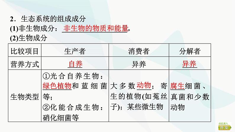 2024届苏教版高考生物一轮复习生态系统的结构及其稳定性课件第5页