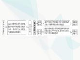 2024届苏教版高考生物一轮复习影响光合作用和细胞呼吸的环境因素课件