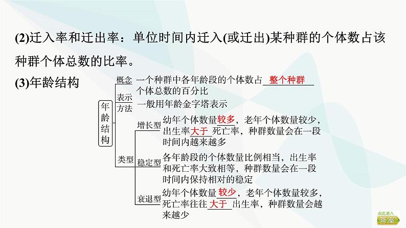 2024届苏教版高考生物一轮复习种群课件07