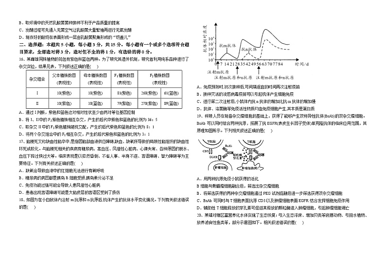 +山东省济南市莱芜第一中学2022-2023学年高二下学期阶段检测（6月）生物试题第3页