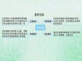 适用于新教材2024版高考生物一轮总复习第1单元细胞的概述细胞的分子组成第1讲走近细胞课件新人教版