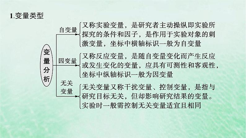 适用于新教材2024版高考生物一轮总复习第3单元细胞的代谢专题精研课1运用“变量”思维解析与酶有关的实验设计课件新人教版02