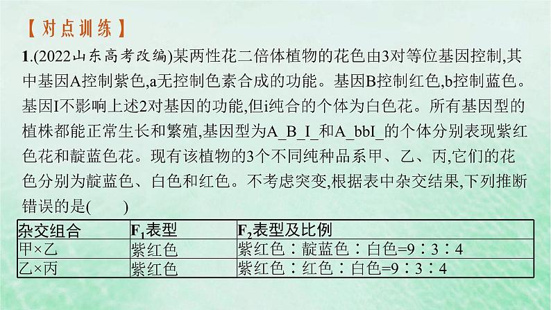 适用于新教材2024版高考生物一轮总复习第5单元孟德尔遗传定律与伴性遗传专题精研课5自由组合定律中的特殊比例课件新人教版06