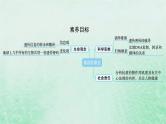 适用于新教材2024版高考生物一轮总复习第6单元遗传的分子基础第24讲基因的表达课件新人教版