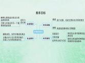 适用于新教材2024版高考生物一轮总复习第7单元生物的变异与进化第28讲生物的进化课件新人教版