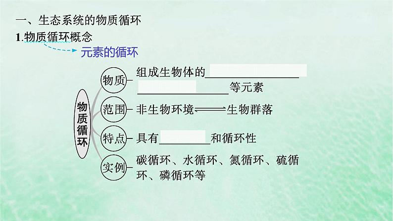 适用于新教材2024版高考生物一轮总复习第9单元生物与环境第43讲生态系统的物质循环信息传递及其稳定性课件新人教版05