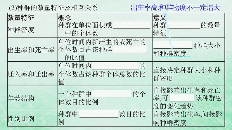 适用于新教材2024版高考生物一轮总复习第9单元生物与环境第39讲种群及其动态课件新人教版06