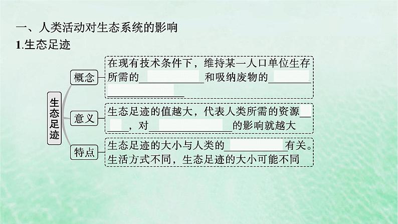 适用于新教材2024版高考生物一轮总复习第9单元生物与环境第44讲人与环境课件新人教版05