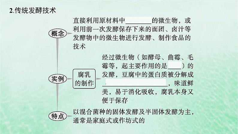 适用于新教材2024版高考生物一轮总复习第10单元生物技术与工程第45讲发酵工程课件新人教版06