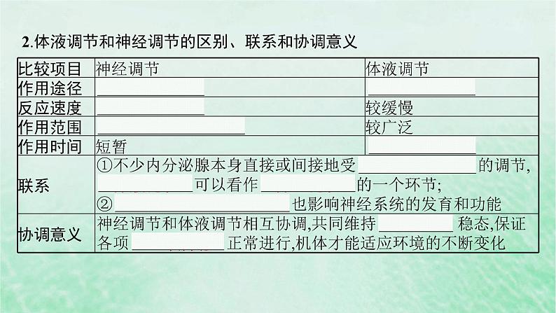 适用于新教材2024版高考生物一轮总复习第8单元稳态与调节第33讲神经调节与体液调节的关系课件新人教版第7页