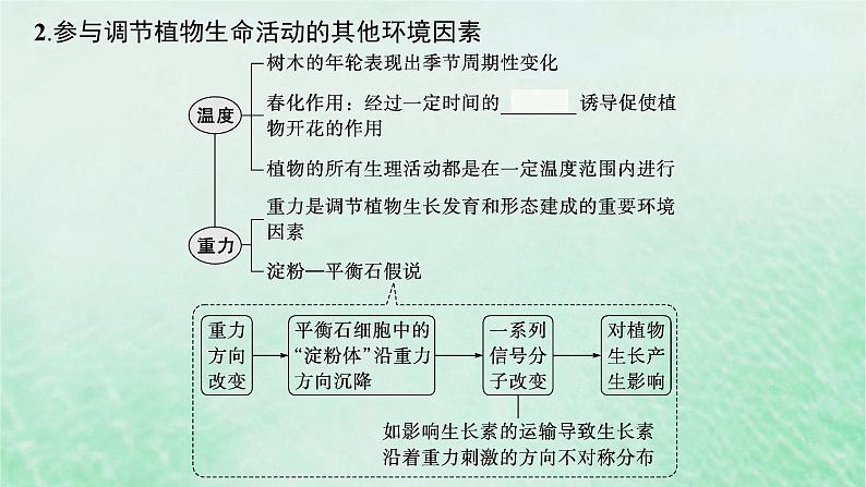 适用于新教材2024版高考生物一轮总复习第8单元稳态与调节第38讲环境因素参与调节植物的生命活动课件新人教版08