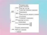 新教材2023年高中生物第5章基因突变及其他变异章末核心素养整合课件新人教版必修2