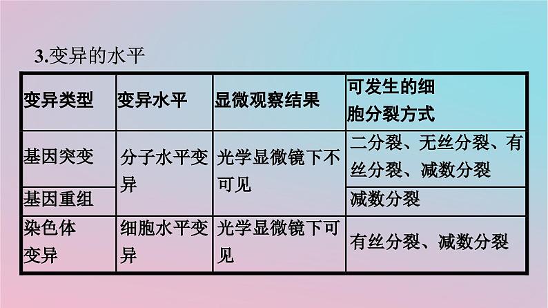 新教材2023年高中生物第5章基因突变及其他变异章末核心素养整合课件新人教版必修2第4页