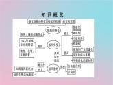 新教材2023年高中生物第5章基因突变及其他变异第1节基因突变和基因重组课件新人教版必修2