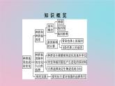新教材2023年高中生物第6章生物的进化第3节种群基因组成的变化与物种的形成第1课时种群基因组成的变化课件新人教版必修2