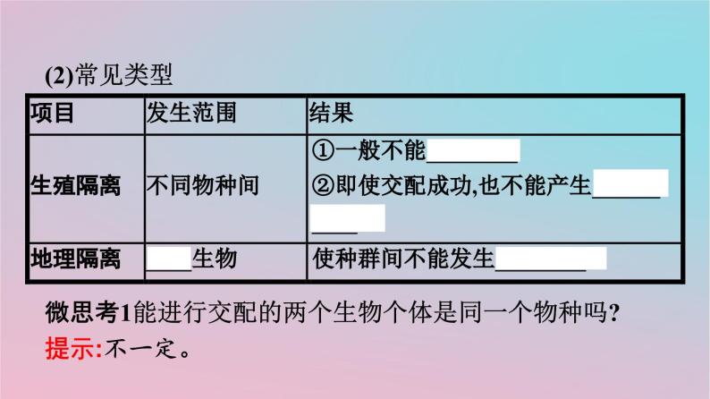 新教材2023年高中生物第6章生物的进化第3节种群基因组成的变化与物种的形成第2课时隔离在物种形成中的作用课件新人教版必修205