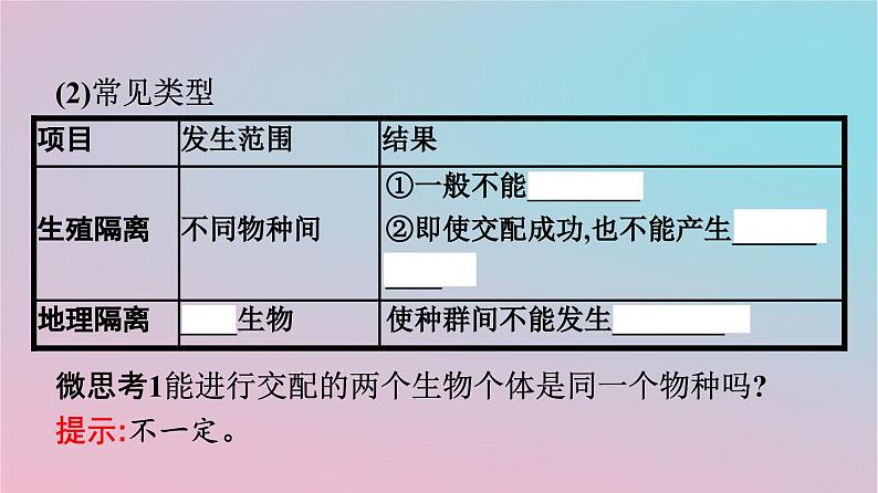 新教材2023年高中生物第6章生物的进化第3节种群基因组成的变化与物种的形成第2课时隔离在物种形成中的作用课件新人教版必修205