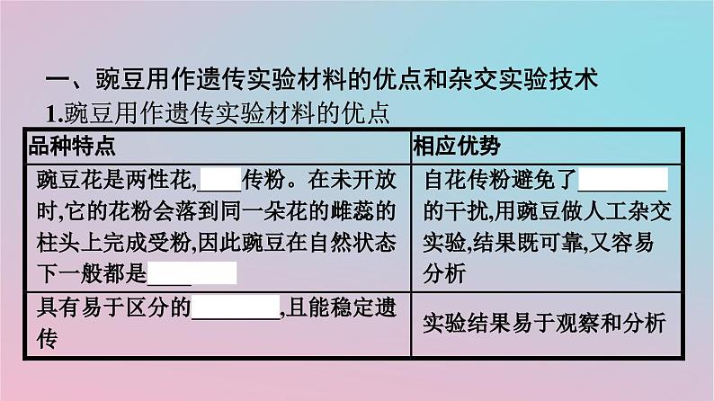 新教材2023年高中生物第1章遗传因子的发现第1节孟德尔的豌豆杂交实验一第1课时孟德尔一对相对性状杂交实验的过程和解释课件新人教版必修204