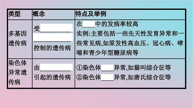 新教材2023年高中生物第5章基因突变及其他变异第3节人类遗传参件新人教版必修2课件PPT06