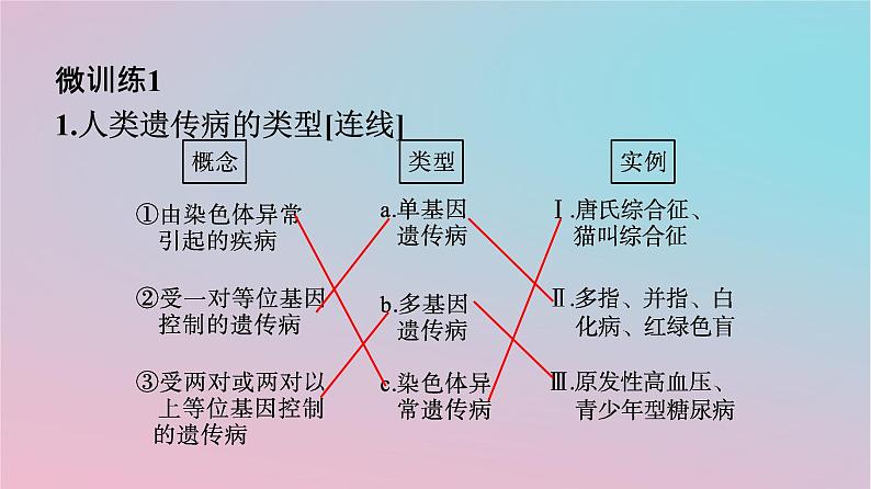 新教材2023年高中生物第5章基因突变及其他变异第3节人类遗传参件新人教版必修2课件PPT08