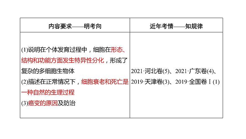 2024届新教材高三生物一轮复习课件：4.3 细胞的分化、衰老、凋亡和癌变第2页