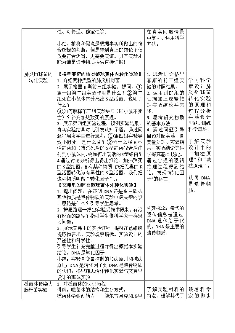 高中生物 （人教版2019）必修2 3.1DNA是主要的遗传物质 教学设计（表格式）02