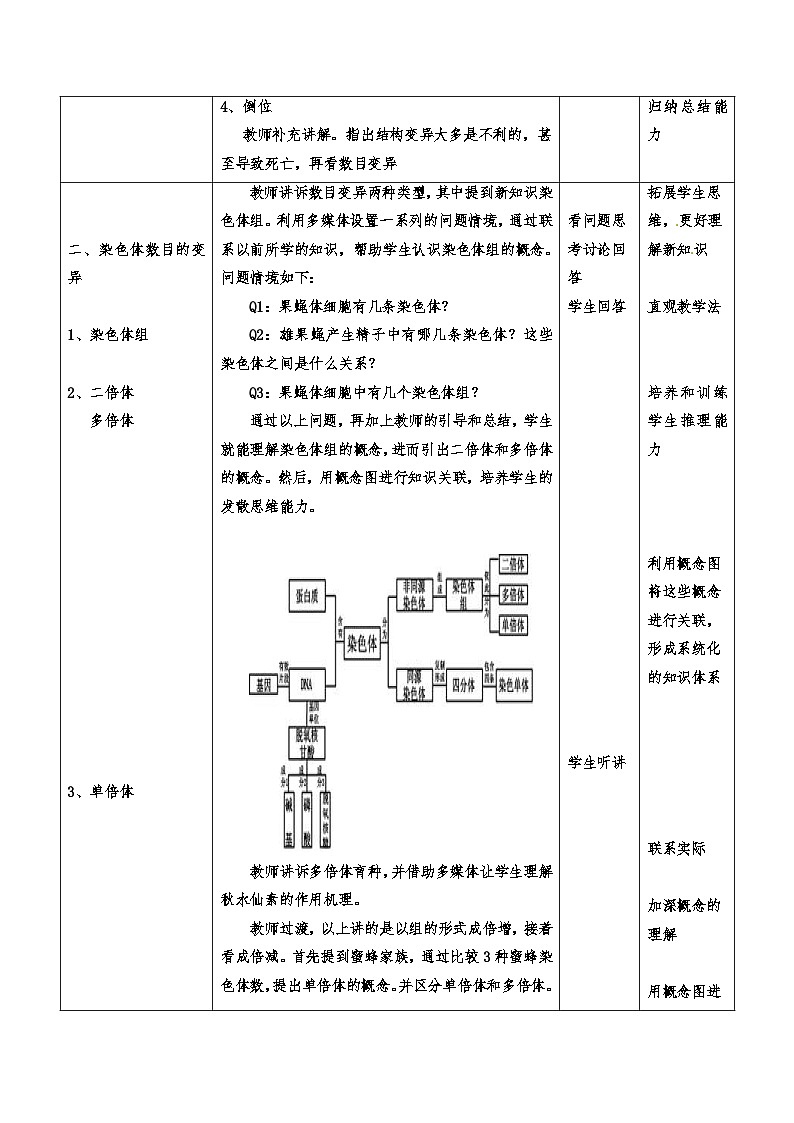 高中生物 （人教版2019）必修2 5.2染色体变异教案（表格式）02