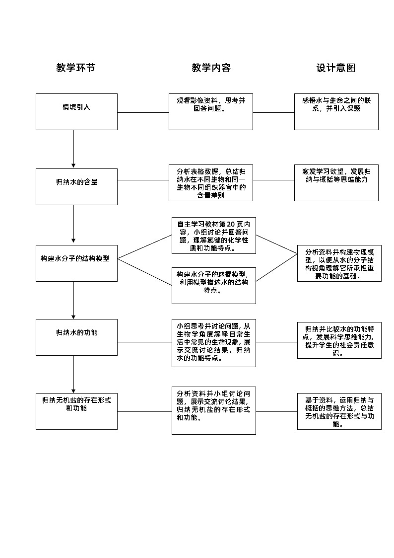 高中生物人教版（2019）必修一 2.2细胞中的无机物 教案（表格式）02