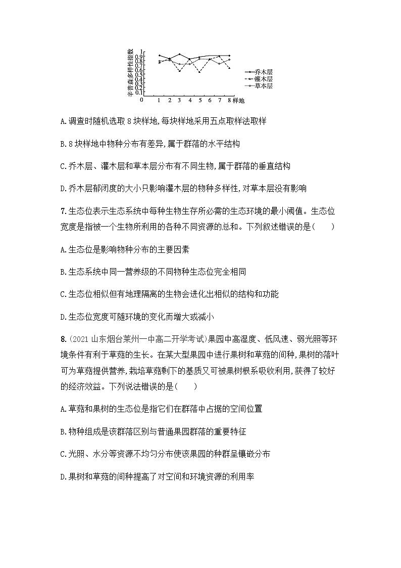 高中生物（人教版2019）选择性必修2 2.1 群落的结构 同步分层练习（有答案）03