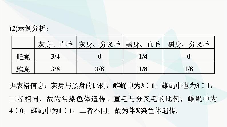 2024届苏教版高考生物一轮复习素养加强课5基因在染色体上位置的判断与探究课件第4页