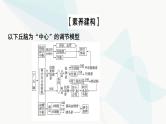 2024届苏教版高考生物一轮复习素养加强课9动物生命活动调节模型的建构与分析课件