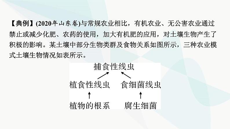 2024届人教版高考生物一轮复习热点专题12环保热点课件第3页