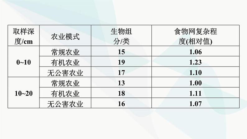 2024届人教版高考生物一轮复习热点专题12环保热点课件第4页