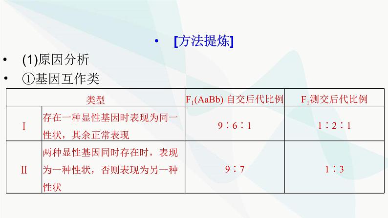 2024届人教版高考生物一轮复习加强课系列4自由组合定律特殊情况下的应用课件（多项）06