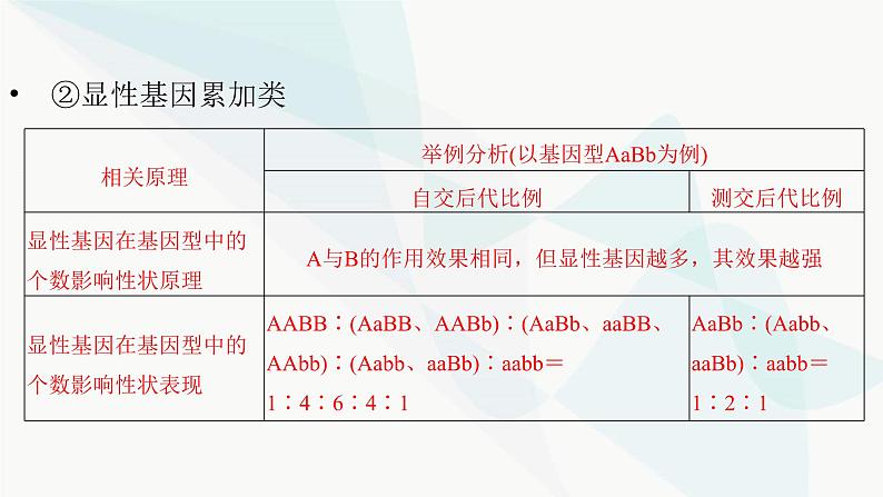 2024届人教版高考生物一轮复习加强课系列4自由组合定律特殊情况下的应用课件（多项）08