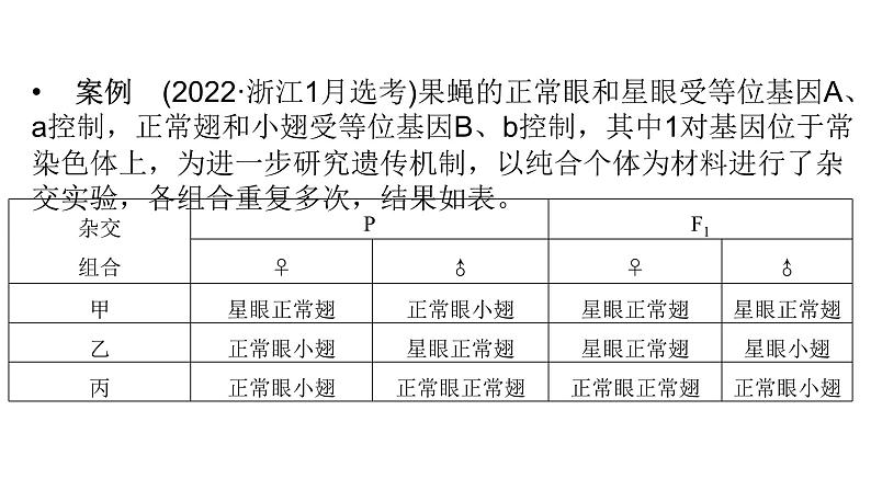 2024届人教版高考生物一轮复习思维进阶培优系列4围绕基因传递规律的新情境试题课件（多项）第2页