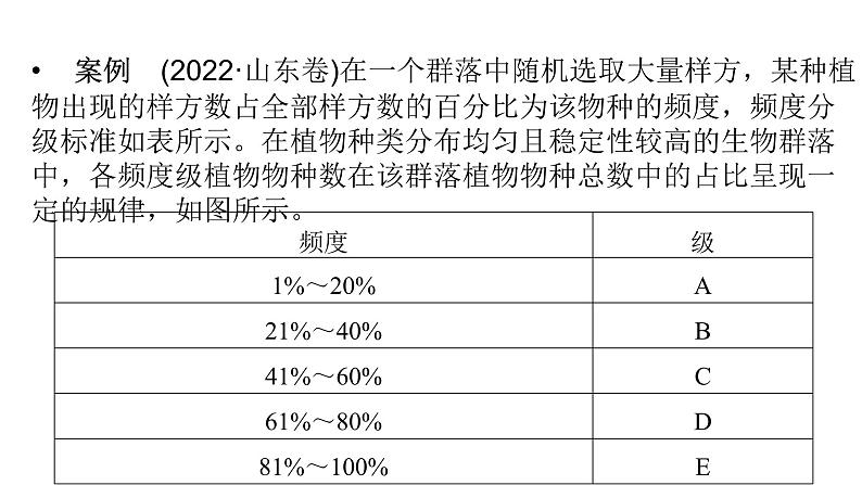 2024届人教版高考生物一轮复习思维进阶培优系列7围绕生物与环境的新情境试题课件（多项）第2页