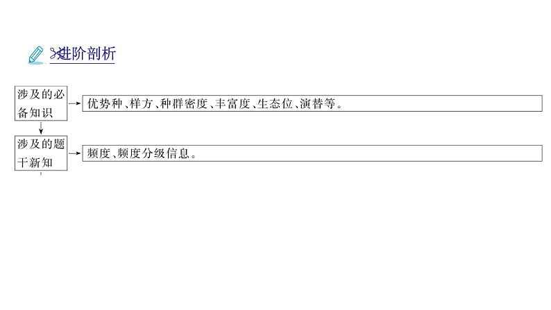 2024届人教版高考生物一轮复习思维进阶培优系列7围绕生物与环境的新情境试题课件（多项）第5页