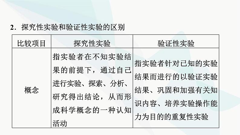 2024届苏教版高考生物一轮复习科学探究系列2实验假说的提出和结论的归纳课件第4页