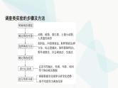 2024届苏教版高考生物一轮复习科学探究系列5调查类实验的方案与实施课件